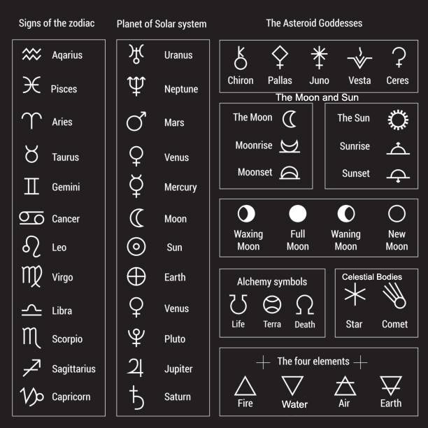 zodiac, planets, ateroid goddess