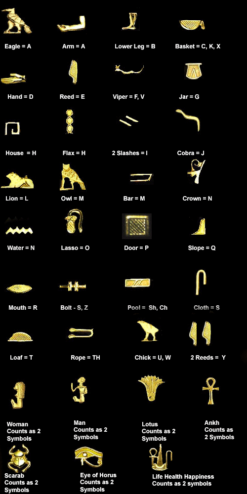 ancient egyptian hieroglyphics alphabet chart